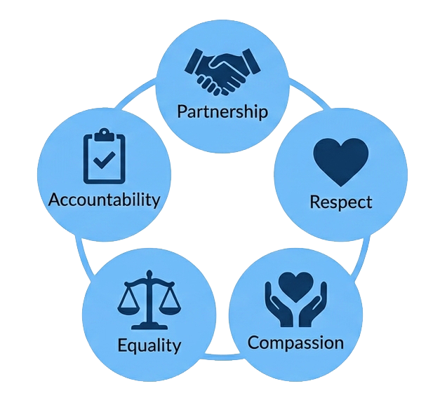 LHCO Core Values