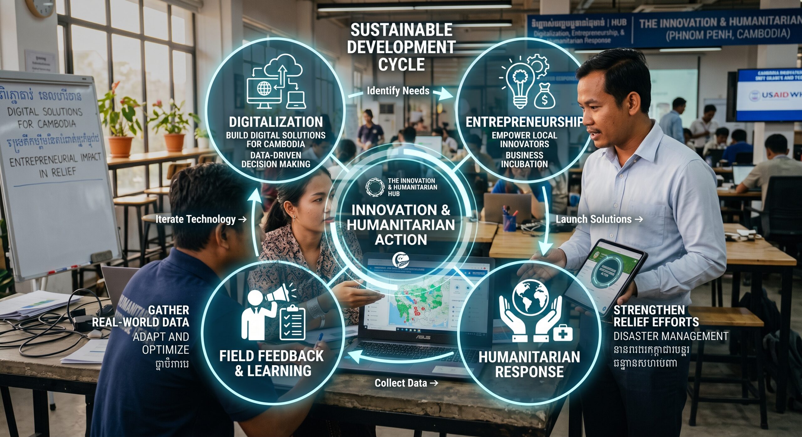Innovation Hub